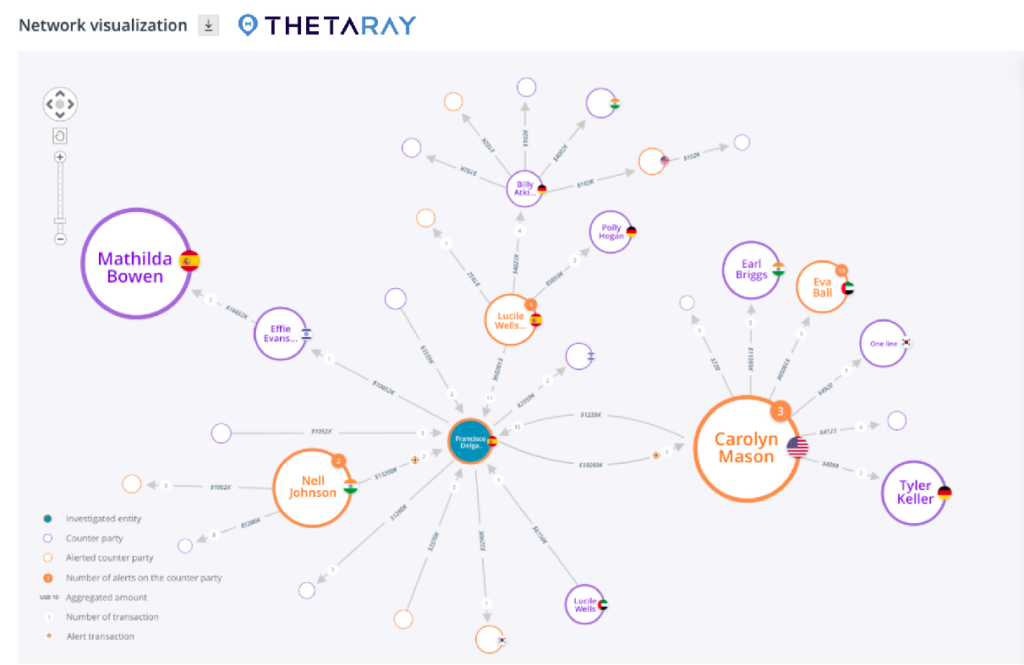 See the big picture in the AML details
