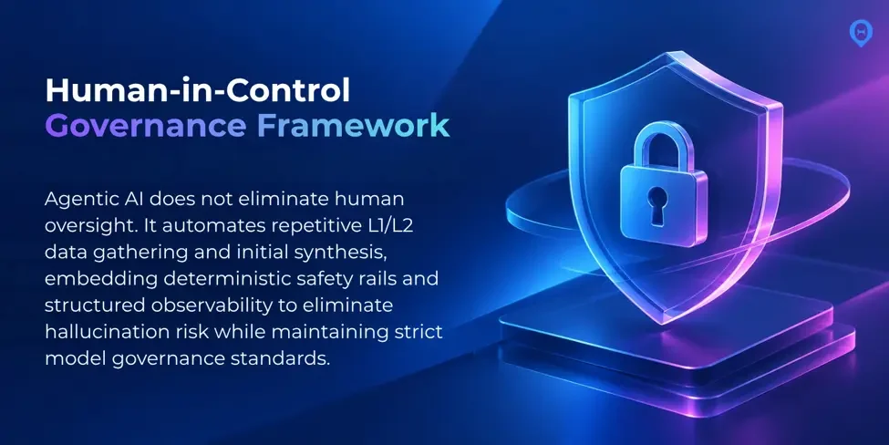 The Human-in-Control Governance Framework for agentic AI