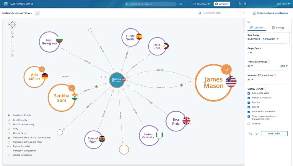 ThetaRay network visualization linking customers and counterparties to reveal suspicious connections